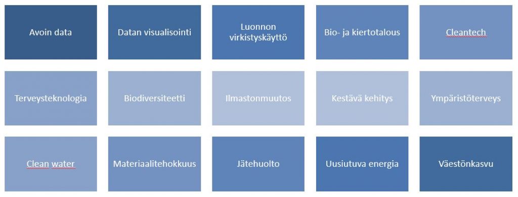 Loimun alat edustavat vahvasti ihmiskunnalle merkityksellisiä ilmiöitä, ja loimulaiset ovat vaikuttamassa niihin osaamisellaan. Saman kiinnostavan ilmiön parissa voi työskennellä eri sektoreilla, toimialoilla ja työnantajilla.