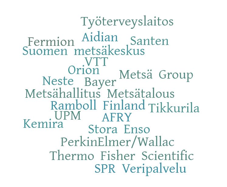 Loimulaisten suurimmat työnantajat