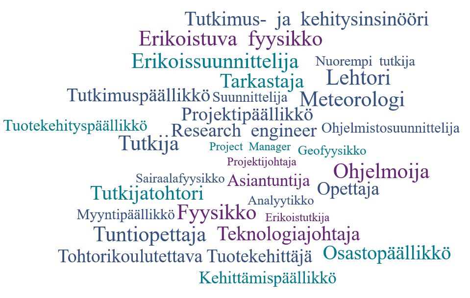 Fyysikkojen, tähtitieteilijöiden ja meteorologien nimikkeitä työelämässä.