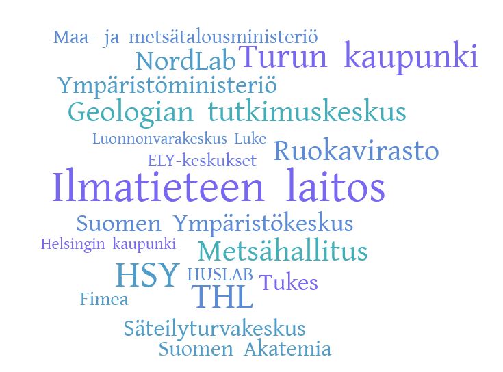 Luonnonvarakeskus Luke
ELY-keskukset
Suomen Ympäristökeskus
Ilmatieteen laitos
Geologian tutkimuskeskus
Metsähallitus
THL
HUSLAB
Ruokavirasto
Tukes
Ympäristöministeriö
Helsingin kaupunki
MMM
HSY
Turun kaupunki
NordLab
Säteilyturvakeskus
Fimea
Suomen Akatemia